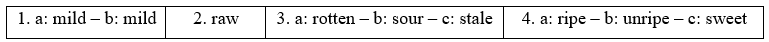 1.1. Vocabulary - Unit 1. Eat, drink and be healthy - SBT Tiếng Anh 11 English Discovery 2 1