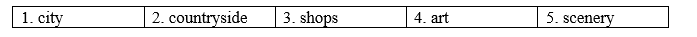 1a. Vocabulary: Places to live - Unit 1. City & Country - SBT Tiếng Anh 8 Right on! 2 1