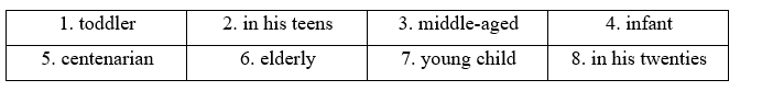 1A. Vocabulary - Unit 1. Generations - SBT Tiếng Anh 11 Friends Global 0 2