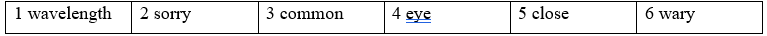 1A. Vocabulary - Unit 1. Relationships - SBT Tiếng Anh 12 Friends Global 0 2