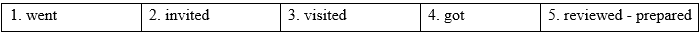 1B - Unit 1. Feelings - SBT Tiếng Anh 10 Friends Global 3 1