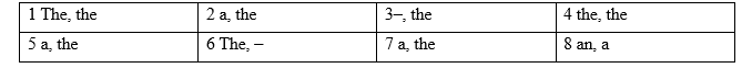 1D. Grammar - Unit 1. Relationships - SBT Tiếng Anh 12 Friends Global 1 1