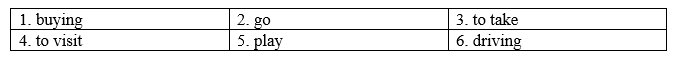 1e. Grammar - Unit 1. City & Country - SBT Tiếng Anh 8 Right on! 0 1