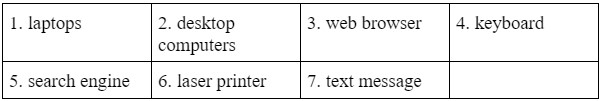 2.1. Vocabulary - Unit 2. Science and Invetions - SBT Tiếng Anh 10 English Discovery 1 1