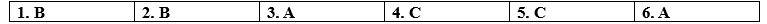 2.9. Self-check - Unit 2. Live and learn - SBT Tiếng Anh 12 English Discovery 0 1
