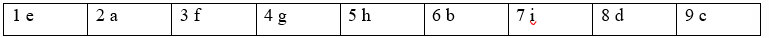 2A. Vocabulary - Unit 2. Problems - SBT Tiếng Anh 12 Friends Global 4 1