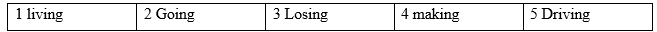 2D. Grammar - Unit 2. Problems - SBT Tiếng Anh 12 Friends Global 1 2