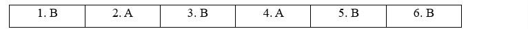 2d. Speaking - Unit 2. Vietnam and ASEAN - SBT Tiếng Anh 11 Bright 1 1