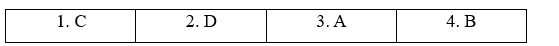 2e. Writing - Unit 2. Vietnam and ASEAN - SBT Tiếng Anh 11 Bright 0 1