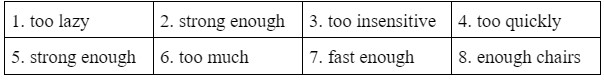 3.6. Use of English too and not enough - Unit 3. The Arts - SBT Tiếng Anh 10 English Discovery 0 1
