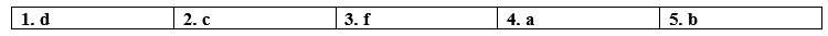 3c. Listening trang 27 - Unit 3. The mass media - SBT Tiếng Anh 12 Bright 1 1