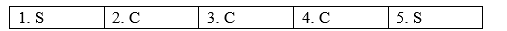 4b. Grammar - Unit 4. Culture & Ethnic groups - SBT Tiếng Anh 8 Right on! 0 1