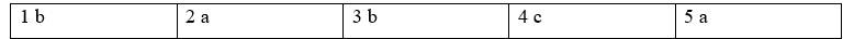 4B. Grammar - Unit 4. Holidays and tourism - SBT Tiếng Anh 12 Friends Global 4 1