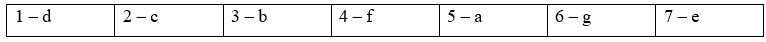 4G. Speaking - Unit 4. Home - SBT Tiếng Anh 11 Friends Global 2 2