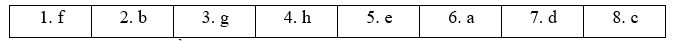 6.1. Vocabulary - Unit 6. On the go - SBT Tiếng Anh 11 English Discovery 4 2