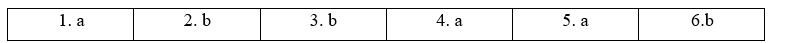 6C. Listening - Unit 6. Hi-flyers - SBT Tiếng Anh 11 Friends Global 4 1