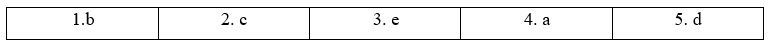 6G. Speaking - Unit 6. Hi-flyers - SBT Tiếng Anh 11 Friends Global 4 2