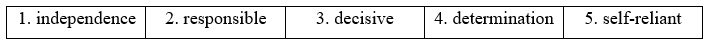7.1. Vocabulary - Unit 7. Independent living - SBT Tiếng Anh 11 English Discovery 1 1