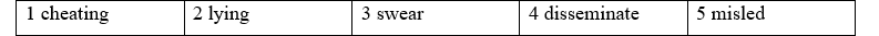 7A. Vocabulary - Unit 7. Media - SBT Tiếng Anh 12 Friends Global 1 1