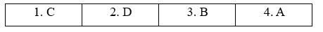 7e. Writing - Unit 7. Healthy lifestyle - SBT Tiếng Anh 11 Bright 0 1