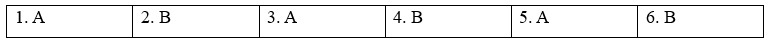 9.4. Reading - Unit 9. Good citizens - SBT Tiếng Anh 11 English Discovery 3 1
