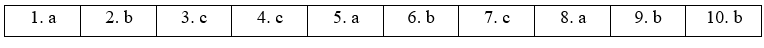 Cumulative Review 1 (Units I-1) - SBT Tiếng Anh 11 Friends Global 5 1