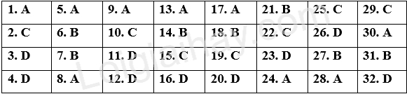 Đề thi giữa kì 2 Tiếng Anh 9 Global Success - Đề số 5 1 1