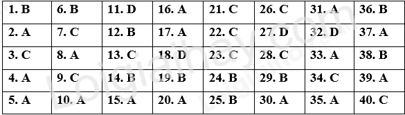 Đề thi học kì 1 Tiếng Anh 12 Friends Global - Đề số 5 1 1