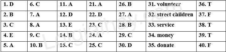 Đề thi học kì 1 Tiếng Anh 7 English Discovery - Đề số 9 0 1