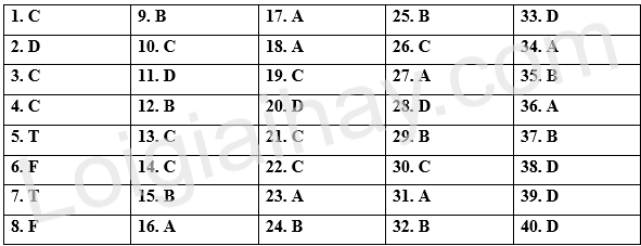 Đề thi học kì 1 Tiếng Anh 9 Friends Plus - Đề số 4 1 1