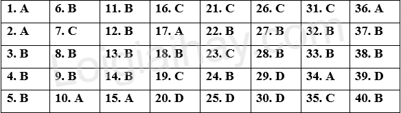 Đề thi học kì 2 Tiếng Anh 9 Right on! - Đề số 3 1 1