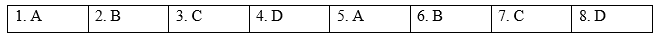 Grammar - Unit 4. Urbanisation - SBT Tiếng Anh 12 Global Success 0 1