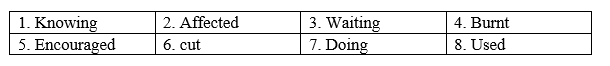 Grammar - Unit 5. Global warming- SBT Tiếng Anh 11 Global Success 0 1