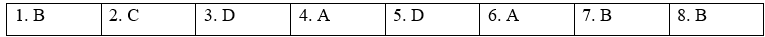 Grammar - Unit 9. Career paths - SBT Tiếng Anh 12 Global Success 1 1