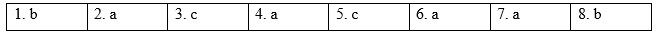 ID. Grammar - Unit I. Introduction - SBT Tiếng Anh 12 Friends Global 4 1