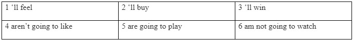Language Focus: be going to - will and be going to be going to - Unit 7: Music - SBT Tiếng Anh 7 Friends Plus 2 1