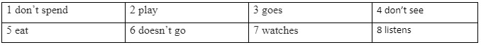 Language Focus: Present simple (affirmative and negative) - Unit 1: My Time - SBT Tiếng Anh 7 Friends Plus 2 2