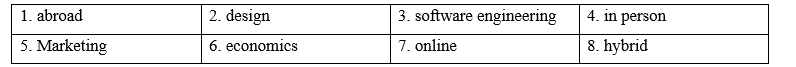 Lesson 1 - Unit 9. Education in the future - SBT Tiếng Anh 11 iLearn Smart World 1 1