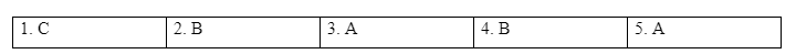 Pronunciation - Unit 1: Hobbies - SBT Tiếng Anh 7 Global Success 1 1