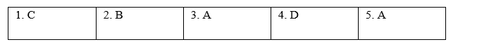 Pronunciation - Unit 1. Leisure time - SBT Tiếng Anh 8 Global Success 1 1