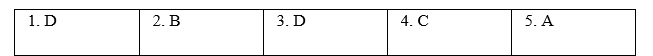 Pronunciation - Unit 10. Communication in the future - SBT Tiếng Anh 8 Global Success 0 1