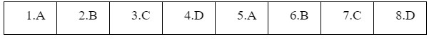 Pronunciation - Unit 7: Viet Nam and International Organisations - SBT Tiếng Anh 10 Global Success 1