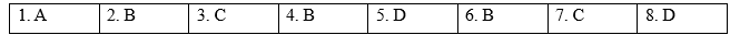 Reading - Unit 10. Lifelong learning - SBT Tiếng Anh 12 Global Success 0 1