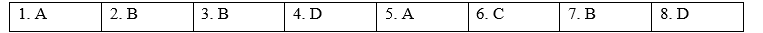 Reading - Unit 12. Career choices - SBT Tiếng Anh 9 Global Success 0 1