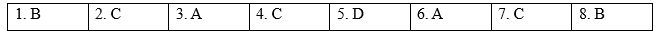 Reading - Unit 2. A multicultural world - SBT Tiếng Anh 12 Global Success 0 1