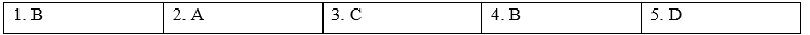 Reading - Unit 2. City life - SBT Tiếng Anh 9 Global Success 2 1