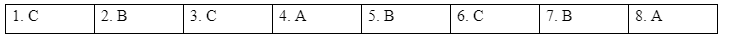 Reading - Unit 3: Community service - SBT Tiếng Anh 7 Global Success 0 1