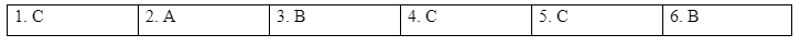 Reading - Unit 3: Community service - SBT Tiếng Anh 7 Global Success 3 1