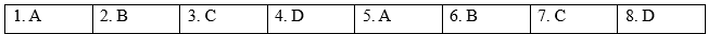 Reading - Unit 4. Urbanisation - SBT Tiếng Anh 12 Global Success 0 1