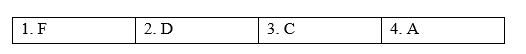 Reading - Unit 5. Global warming- SBT Tiếng Anh 11 Global Success 0 1